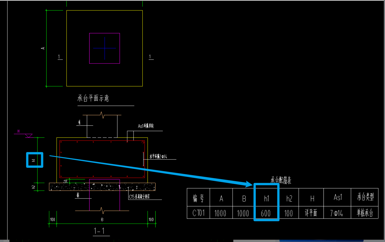  理解CT01,600.600的含义，求解？