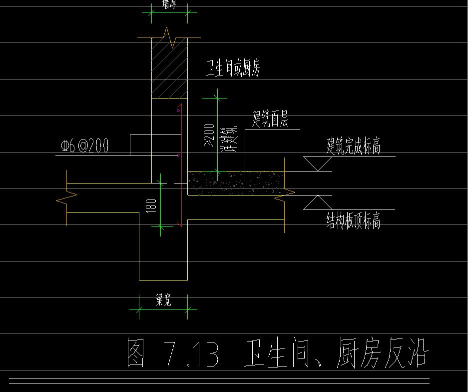  厨房门离地110厘米，是否需要设置反坎？