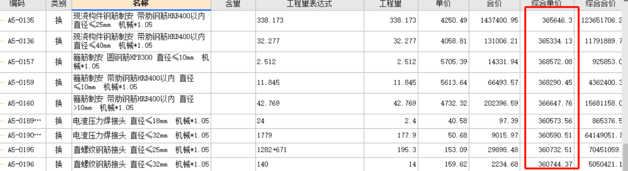  好奇为什么预算书中有的包含综合单价，有的则不包含？这与定额计价有何关联？