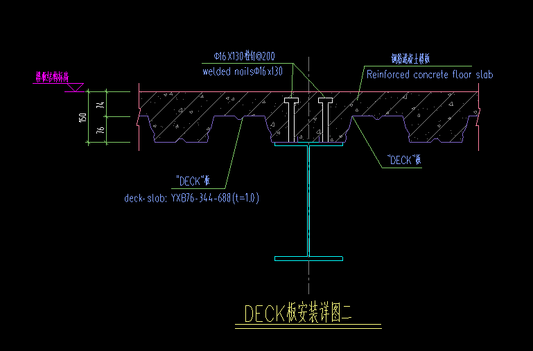  能在DECK板上找到模板吗？