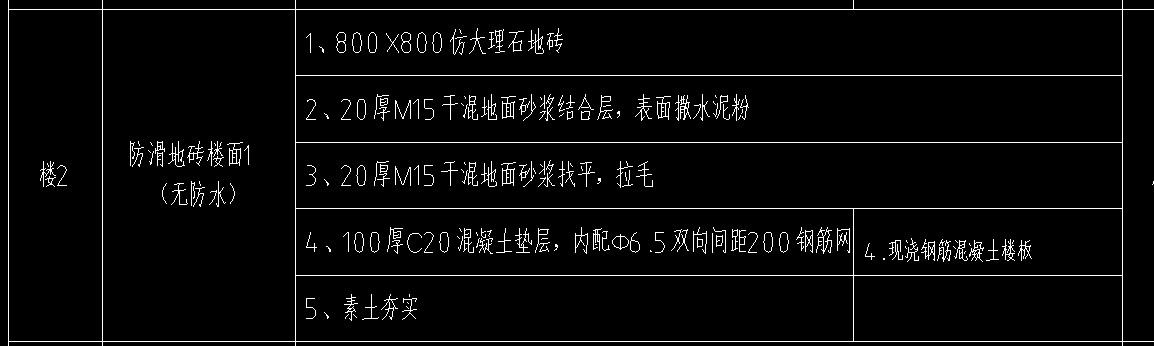  是否需要考虑素土的实用性？该如何制定实施清单？