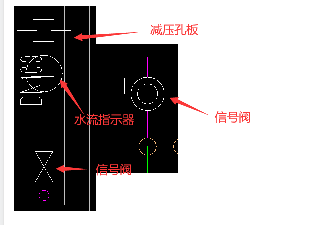  求助：如何识别喷淋系统的不标示阀门种类？请看图并给出解释。