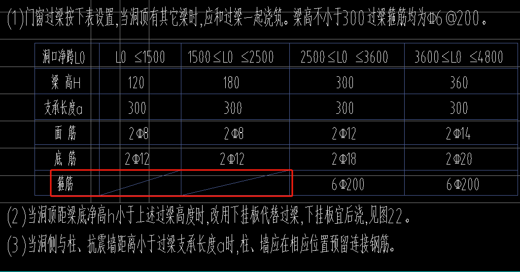  理解的底筋和面筋是上、下部筋，但没有箍筋的情况是怎么回事？