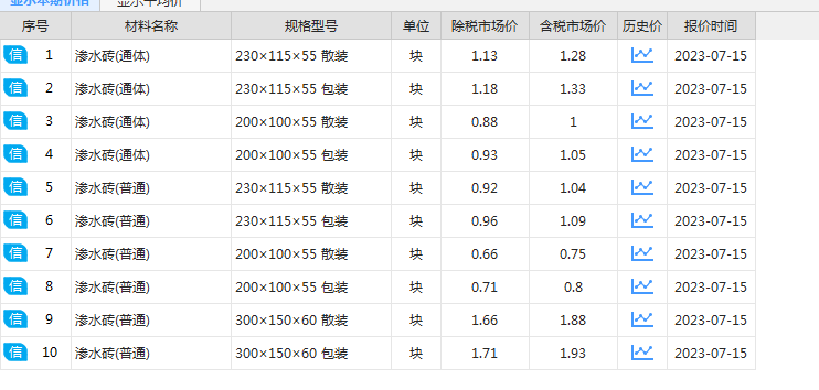  如何将未列出的300x300x50渗水砖信息价进行换算？