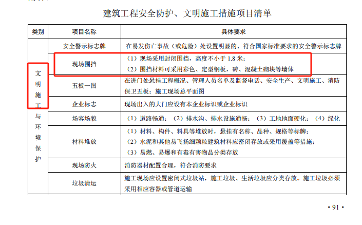  在计算安全文明施工费时，围挡费用包含在哪一项里？