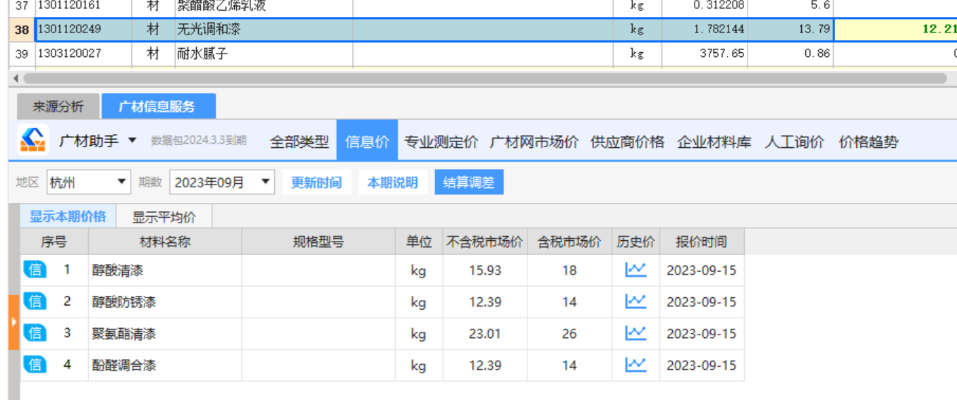  理解的无光调和漆是醇酸清漆吗？这个价位合适吗？