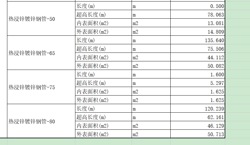  超高数量和超高长度如何分别计算定额？