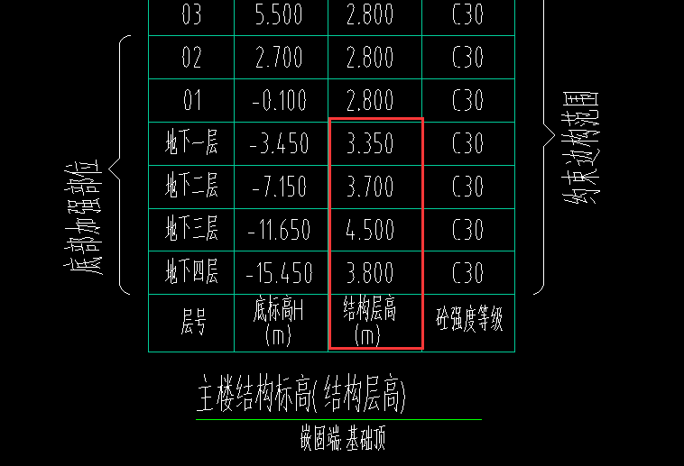  可以直接根据超高模板定额计算工程量吗？为何地下一层高度3.35米时，墙体模板工程量巨大？