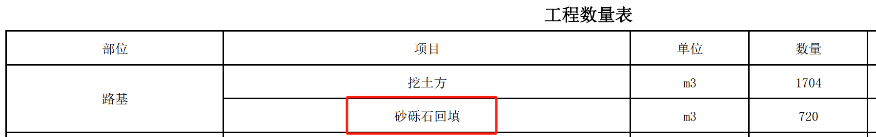  寻求帮助：如何合理计算路基砂砾石回填费用？每立方米大概多少？