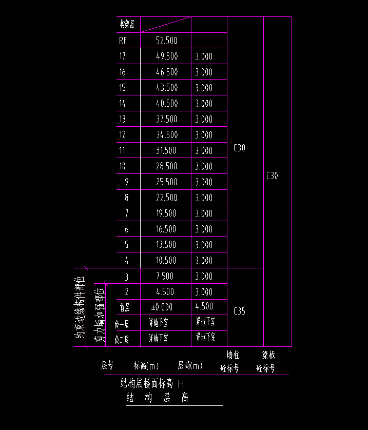  建筑高度属于50米到60米之间吗？