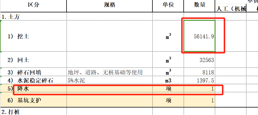  需要知道在这种情况下降水支护的费用是多少，是按补充项目计算还是依据定额标准？