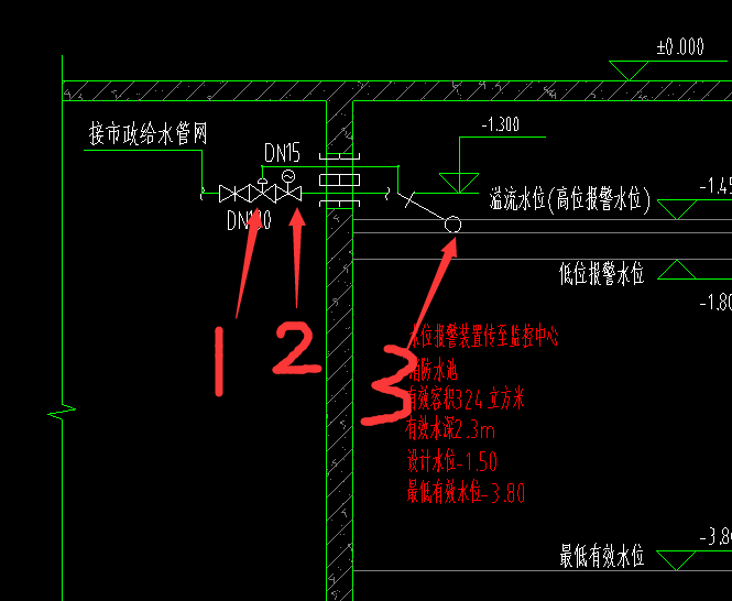  求解：如何识别三个没有图例的阀门种类？