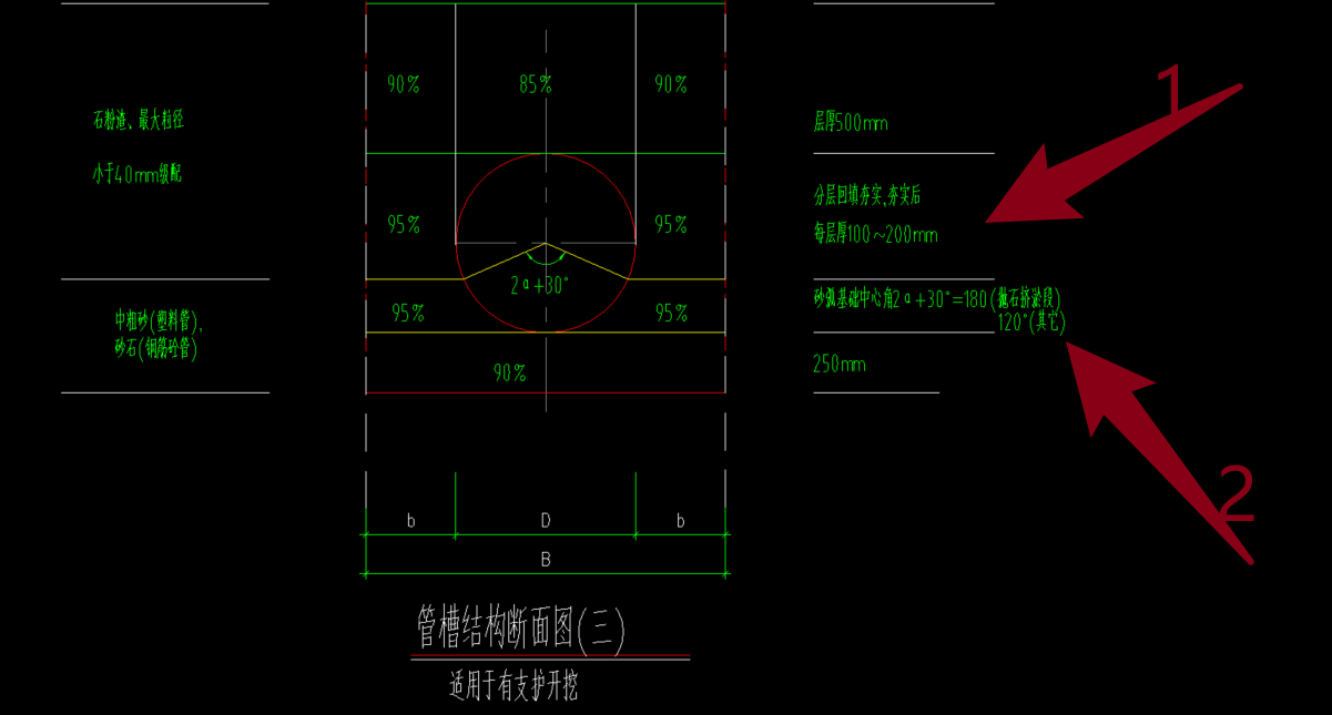  求解：如何根据2的规格确定回填高度的具体指南？