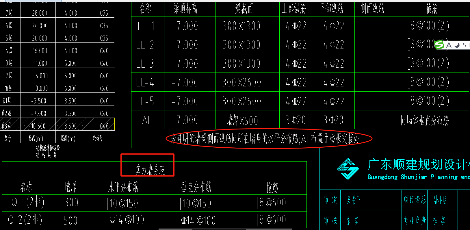  求助：如何根据图纸判断连梁侧面纵筋的数量？