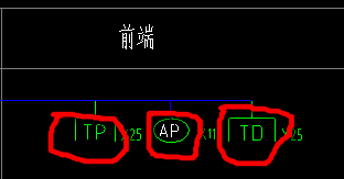  求助：弱电图纸上TO、TP、TD和AP各是什么意思？