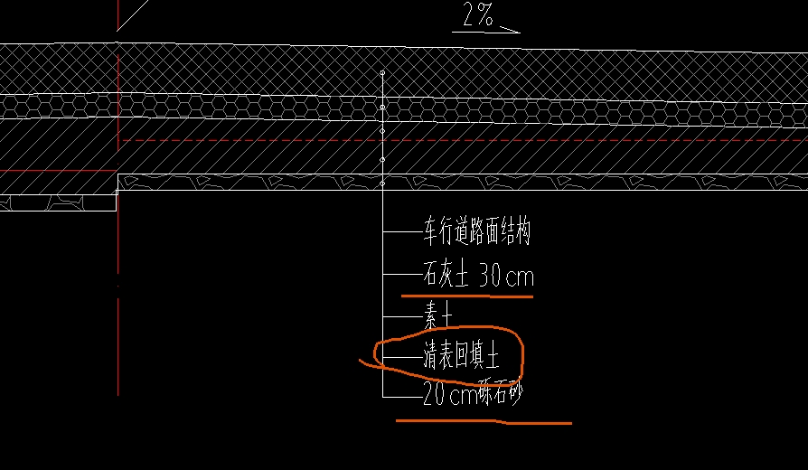  在市政算量软件中，如何正确设置20厘米砾石砂的替换回填操作？