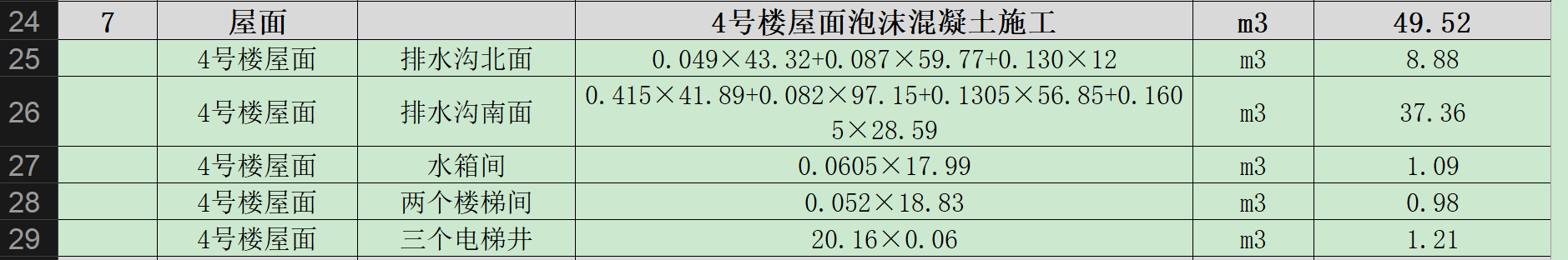 确认屋面找坡层工程量计算方法：如何处理图案区和排水沟？