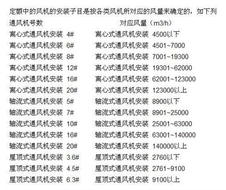  请教一下，风机箱型号含义及与风量的关系，能否提供型号对应风量参考表？