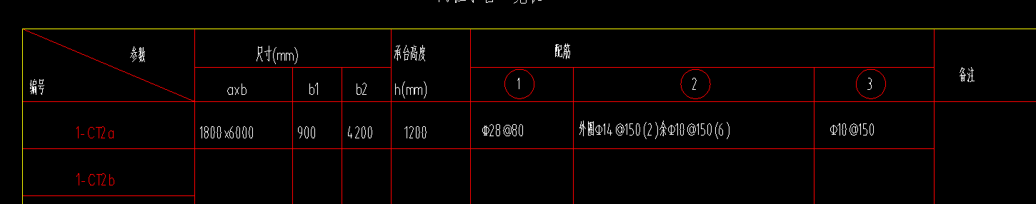  该如何设计承台的钢筋布局？