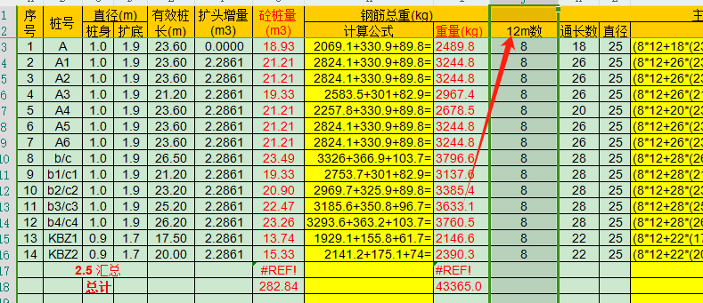  求解：12m数值的具体含义是什么？