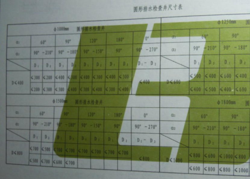  该如何理解这个表格中的数字含义？