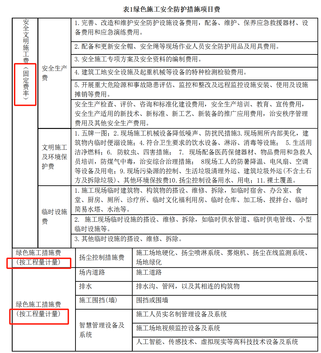  湖南2020造价标准中，生活区硬化地坪计入哪类措施费？固定费率依据是什么？