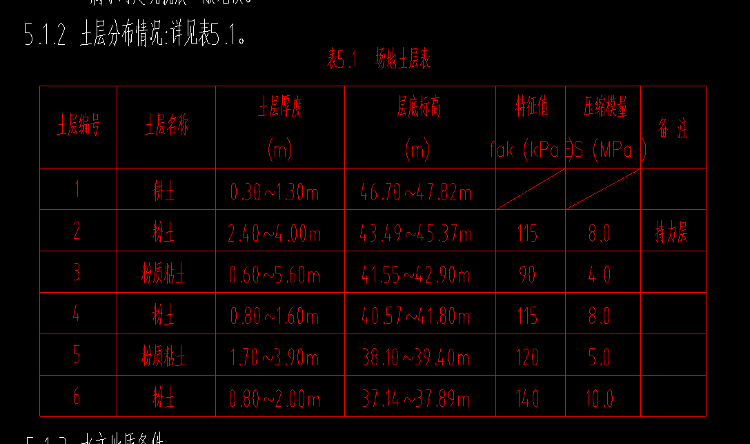  该如何判断这是否属于普通土或一类土？