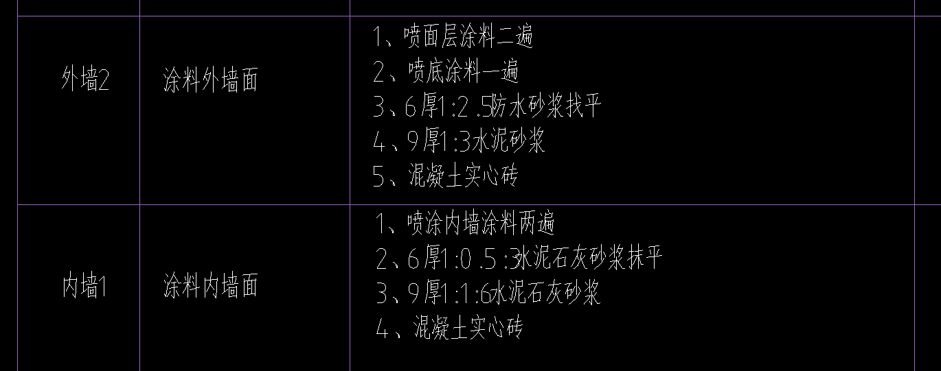  该如何区分外墙涂料与内墙抹灰的描述？