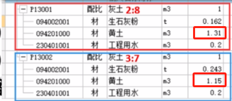  该如何理解山西灰土中黄土的配比差异？