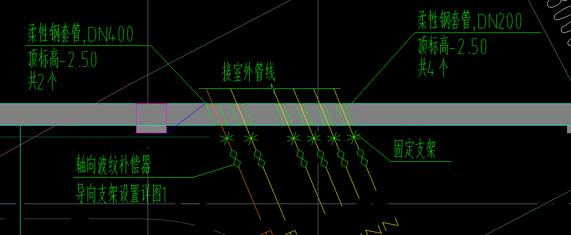  求助：能否指明两条无图例的线是什么？