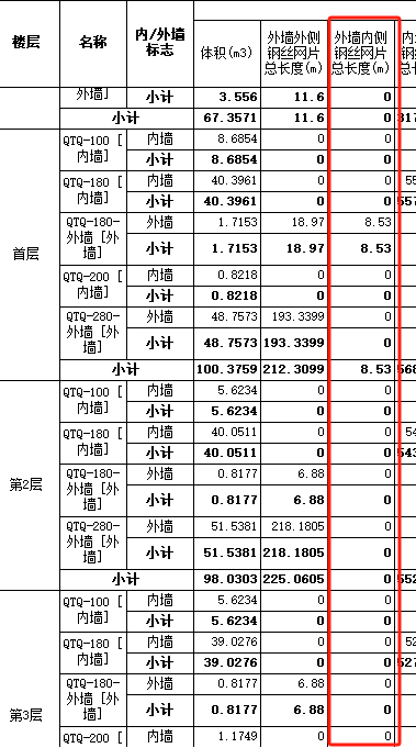  在计算砌体墙外墙内侧钢丝网片时为何工程量为零？实际墙体已封闭怎么回事？
