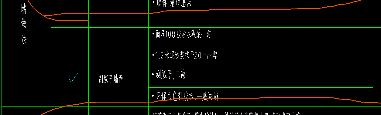  如何正确地实施内墙装修步骤？