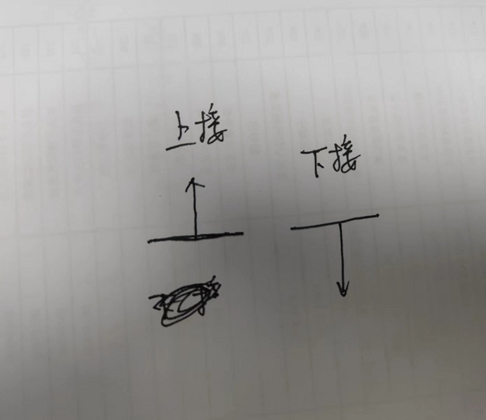  确认丁字管道上下连接方式：我的理解是否正确？