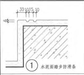  该如何根据福建定额选择防滑条的相应定额？