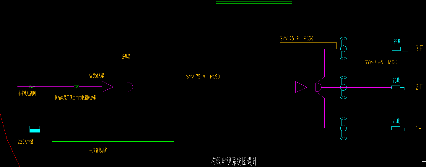  我在平面图中如何表示具体长度？