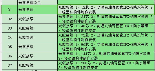  该如何计算光缆接续的定额费用？