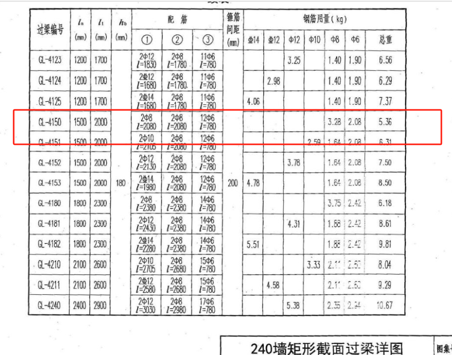  该如何配置三个配筋的过梁？