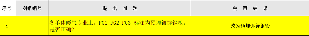  需要修改暖通项目中的预埋材料：镀锌钢板换成钢管，定额和工程量怎么调整？
