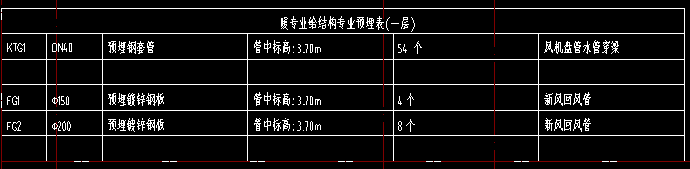  需要修改暖通项目中的预埋材料：镀锌钢板换成钢管，定额和工程量怎么调整？