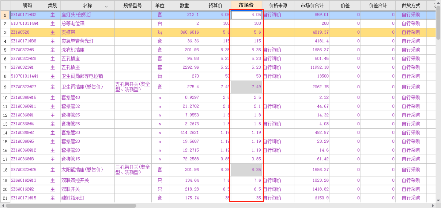  我在河北购买主材时，价格是否包含税费？如果是，税率大概是多少？