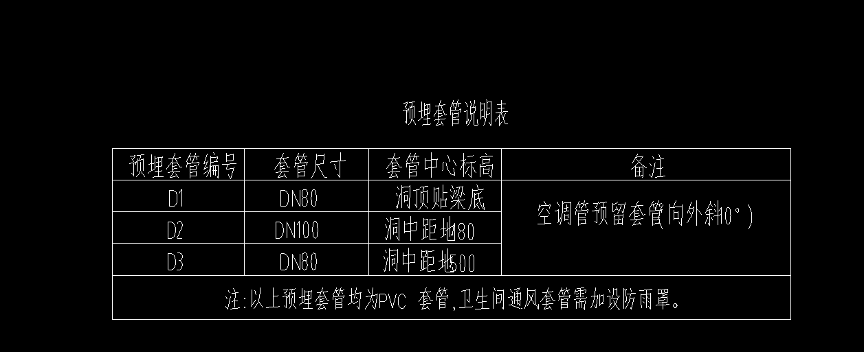 在广联达如何绘制预埋套管用于屋顶面？需要详细教程和图示