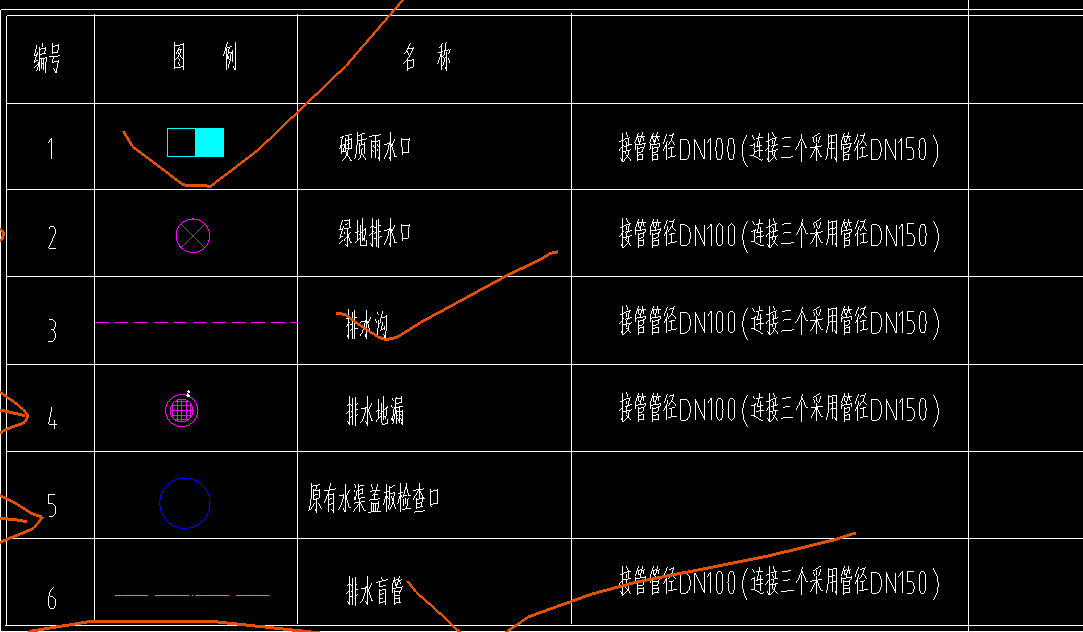  我该如何确定我的雨水污水管的直径？