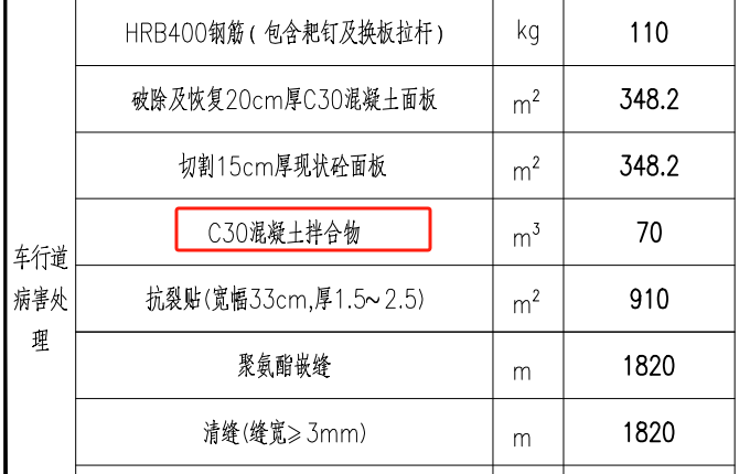  该如何计算C30混凝土拌合物的工程定额？