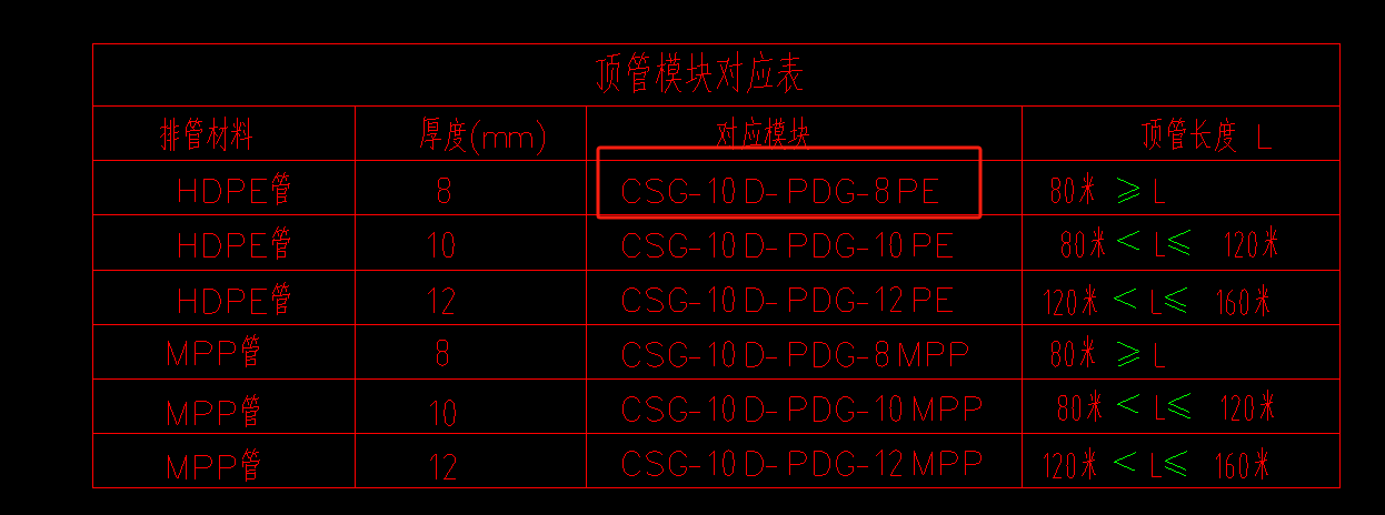  该如何理解这个特定模块？尺寸信息能否一眼看出？