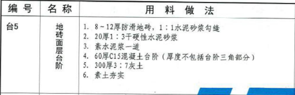  我在河北装修时，应该如何合理划分台阶的报价单？包括平台、楼地面和基层三个部分？
