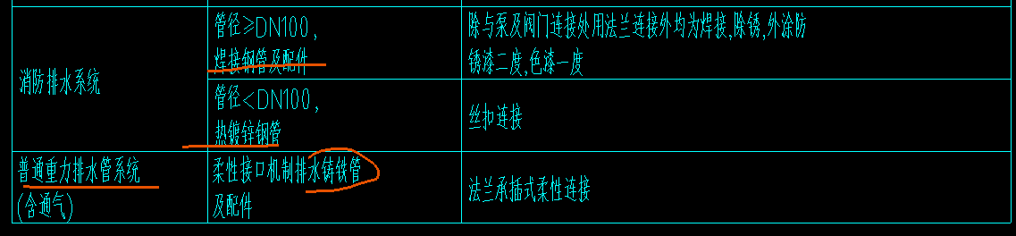  该如何确定这根管道是室内还是室外？它连接到污水井的部分该归类于哪一类？