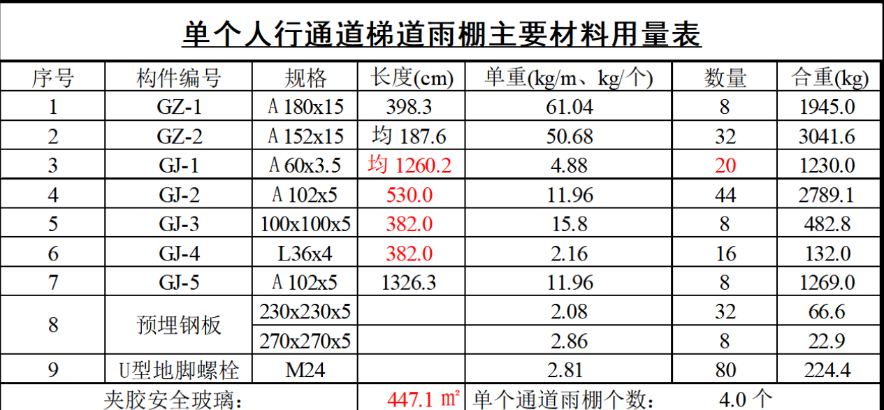  钢结构信息价处理策略：按不同厚度输入有讲究吗？