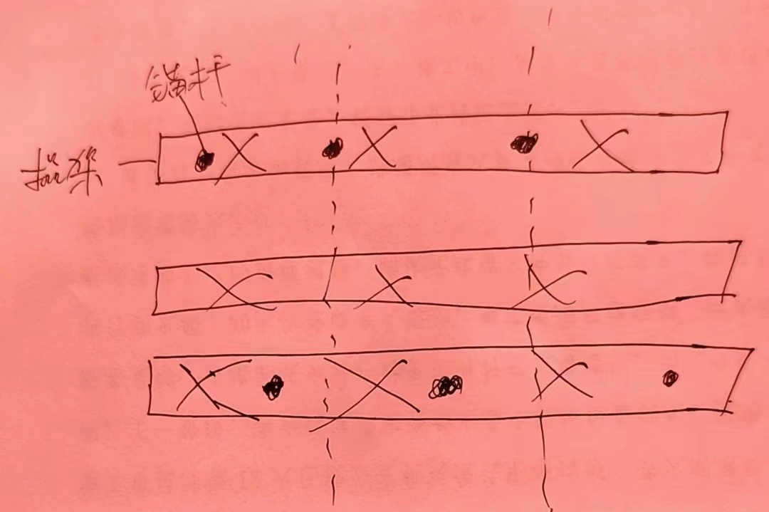 我需要确认：锁脚锚杆是每两榀格栅就设置一次吗？