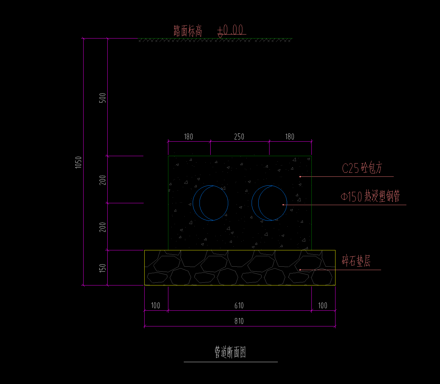  我需要在挖沟槽土方时考虑100mm的工作面吗？