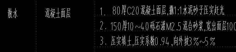  该如何确定散水的适宜厚度？是选择80、150还是230？